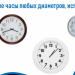 Комплект оборудования для систем часофикации из каталога kitsanshop.ru
